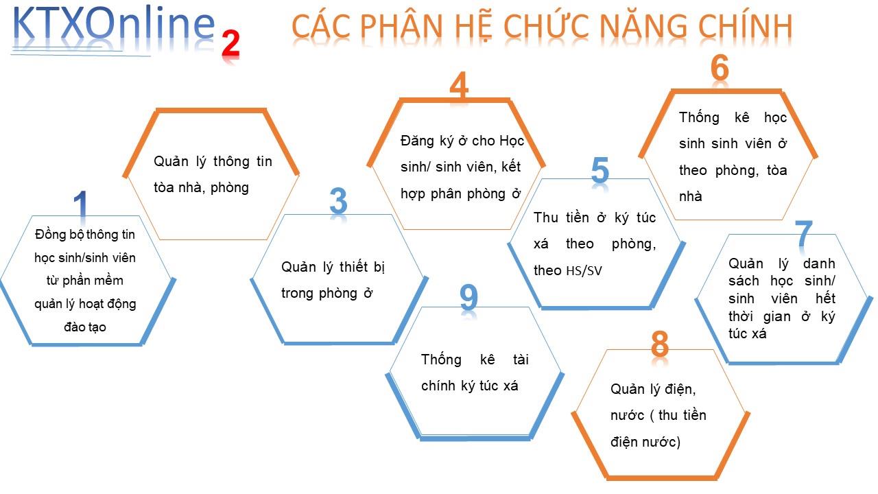 Phần mềm quản lý ký túc xá